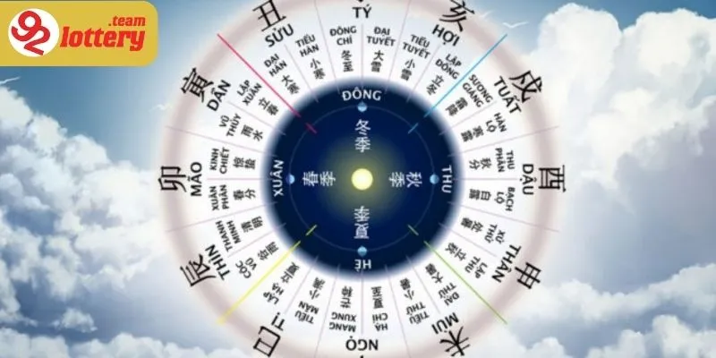 Lập lá số tử vi đúng cách là bước đầu tiên để hiểu vận mệnh